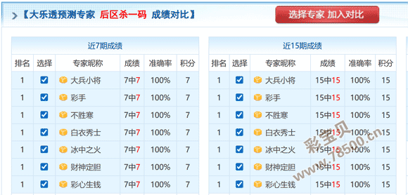 姚福荣独家,揭秘,精选,江苏体彩,江苏体彩网,江苏体彩网官网,体育彩票,体彩大乐透,竞彩足球,体彩公益