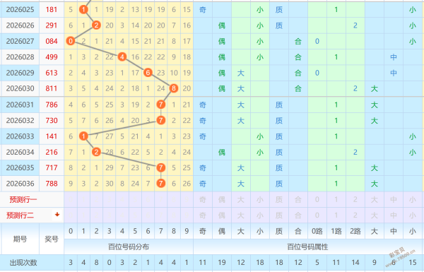 轻松一注,排列三第,期试机号独,江苏体彩,江苏体彩网,江苏体彩网官网,体育彩票,体彩大乐透,竞彩足球,体彩公益