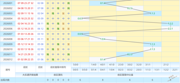 独步天涯秘,揭秘,排列三组三,江苏体彩,江苏体彩网,江苏体彩网官网,体育彩票,体彩大乐透,竞彩足球,体彩公益