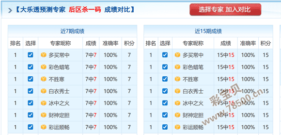 揭秘彩界秘,体彩排列,期精准缩水,江苏体彩,江苏体彩网,江苏体彩网官网,体育彩票,体彩大乐透,竞彩足球,体彩公益