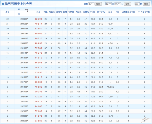 心跳速递,三彩,期焦点,江苏体彩,江苏体彩网,江苏体彩网官网,体育彩票,体彩大乐透,竞彩足球,体彩公益