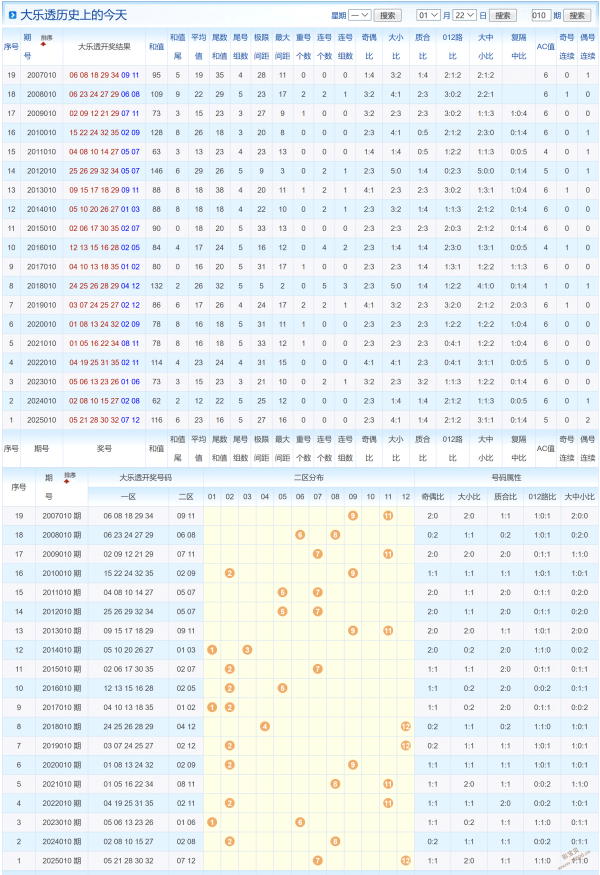 绝杀攻略,揭秘,期大乐透独,江苏体彩,江苏体彩网,江苏体彩网官网,体育彩票,体彩大乐透,竞彩足球,体彩公益