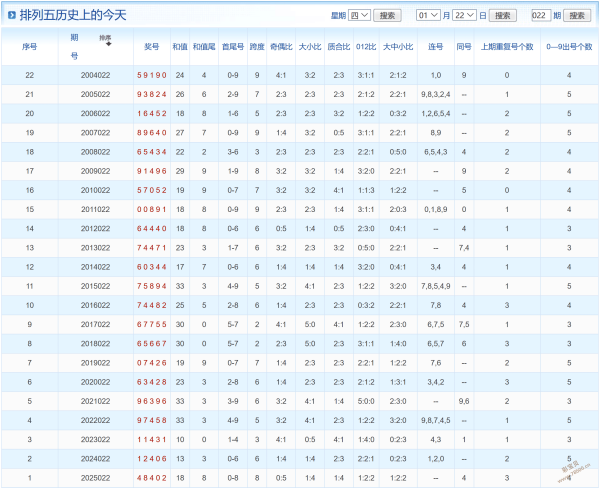 绝杀攻略,揭秘,期大乐透独,江苏体彩,江苏体彩网,江苏体彩网官网,体育彩票,体彩大乐透,竞彩足球,体彩公益