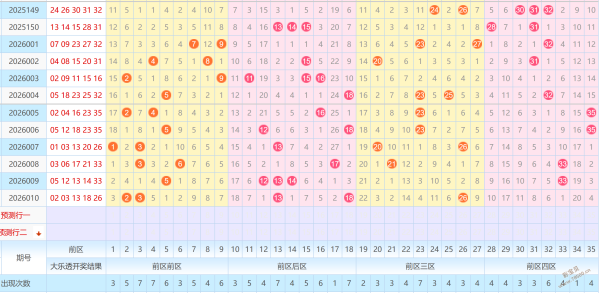期大乐透后,区独家预测,奇数惊喜再,江苏体彩,江苏体彩网,江苏体彩网官网,体育彩票,体彩大乐透,竞彩足球,体彩公益