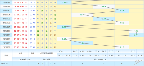 惊喜揭晓,大乐透,期独家预测,江苏体彩,江苏体彩网,江苏体彩网官网,体育彩票,体彩大乐透,竞彩足球,体彩公益