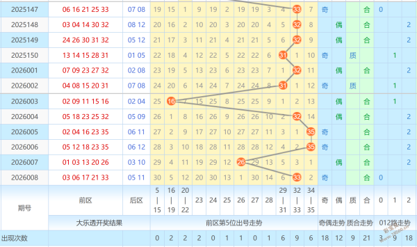 热力推荐,锁定,期大乐透,江苏体彩,江苏体彩网,江苏体彩网官网,体育彩票,体彩大乐透,竞彩足球,体彩公益