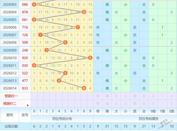燕初飞独家,揭秘,期双色球蓝,江苏体彩,江苏体彩网,江苏体彩网官网,体育彩票,体彩大乐透,竞彩足球,体彩公益