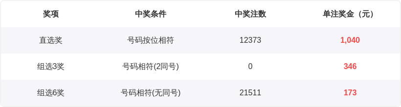 芊芊姐,大乐透,期中奖条件,江苏体彩,江苏体彩网,江苏体彩网官网,体育彩票,体彩大乐透,竞彩足球,体彩公益