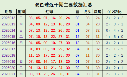 期大乐透专,家推荐分析,质合前区十,江苏体彩,江苏体彩网,江苏体彩网官网,体育彩票,体彩大乐透,竞彩足球,体彩公益
