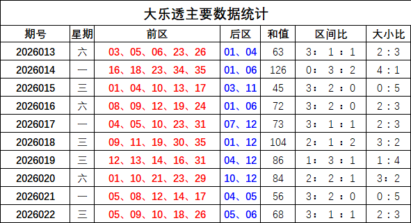 福彩,期专家定胆,推荐,江苏体彩,江苏体彩网,江苏体彩网官网,体育彩票,体彩大乐透,竞彩足球,体彩公益
