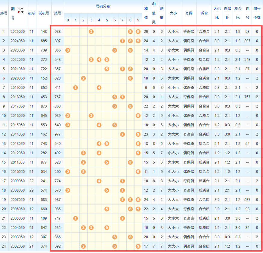 大乐透,期专家杀红,蓝推荐,江苏体彩,江苏体彩网,江苏体彩网官网,体育彩票,体彩大乐透,竞彩足球,体彩公益