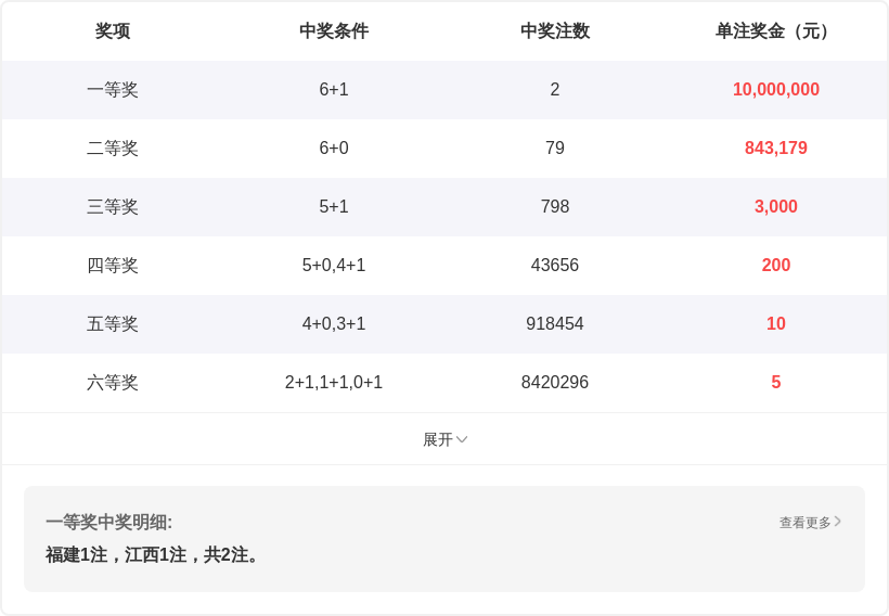 大乐透,期专家杀红,蓝推荐,江苏体彩,江苏体彩网,江苏体彩网官网,体育彩票,体彩大乐透,竞彩足球,体彩公益