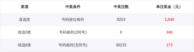 大乐透,期专家推荐,前区杀六码,江苏体彩,江苏体彩网,江苏体彩网官网,体育彩票,体彩大乐透,竞彩足球,体彩公益