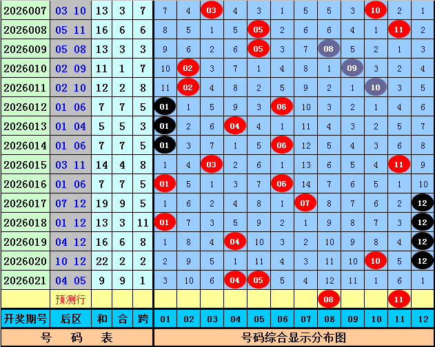 期大乐透陈,氏商贸和值,推荐,江苏体彩,江苏体彩网,江苏体彩网官网,体育彩票,体彩大乐透,竞彩足球,体彩公益
