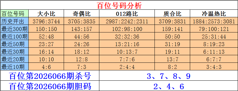 稳中求胜,大乐透,期独家解析,江苏体彩,江苏体彩网,江苏体彩网官网,体育彩票,体彩大乐透,竞彩足球,体彩公益