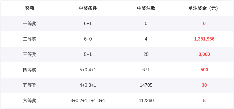 稳中求胜,大乐透,期独家解析,江苏体彩,江苏体彩网,江苏体彩网官网,体育彩票,体彩大乐透,竞彩足球,体彩公益