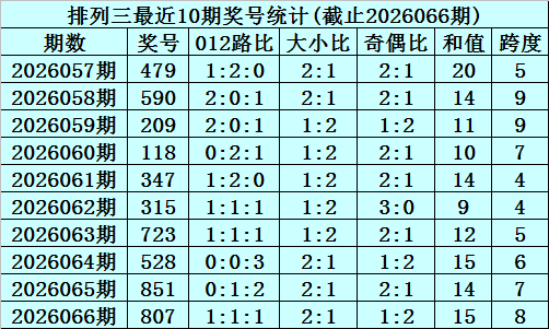 期大乐透号,码预测,专家质合分,江苏体彩,江苏体彩网,江苏体彩网官网,体育彩票,体彩大乐透,竞彩足球,体彩公益