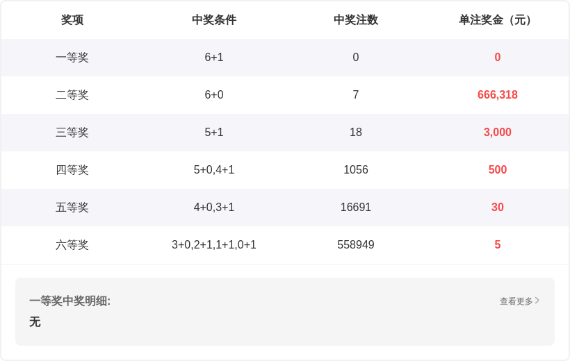 双色球,期红球走势,预测,江苏体彩,江苏体彩网,江苏体彩网官网,体育彩票,体彩大乐透,竞彩足球,体彩公益
