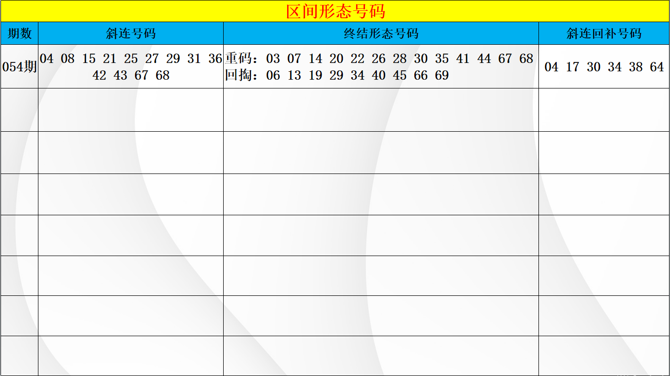 双色球,期红球走势,预测,江苏体彩,江苏体彩网,江苏体彩网官网,体育彩票,体彩大乐透,竞彩足球,体彩公益