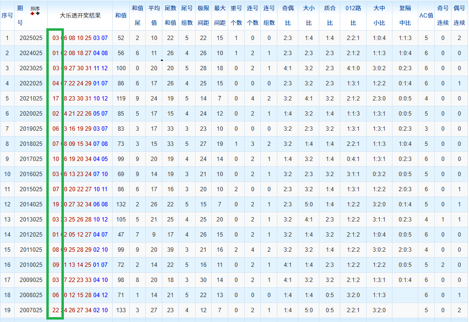 福彩,期专家试机,号后推荐及,江苏体彩,江苏体彩网,江苏体彩网官网,体育彩票,体彩大乐透,竞彩足球,体彩公益