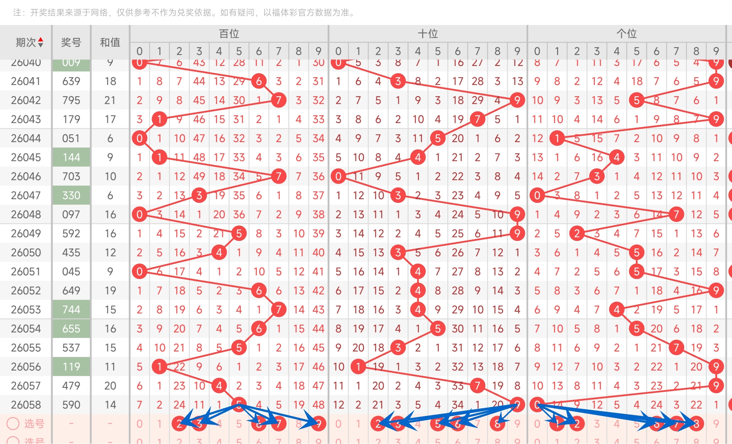 期七星彩号,码走势及专,家质合分析,江苏体彩,江苏体彩网,江苏体彩网官网,体育彩票,体彩大乐透,竞彩足球,体彩公益