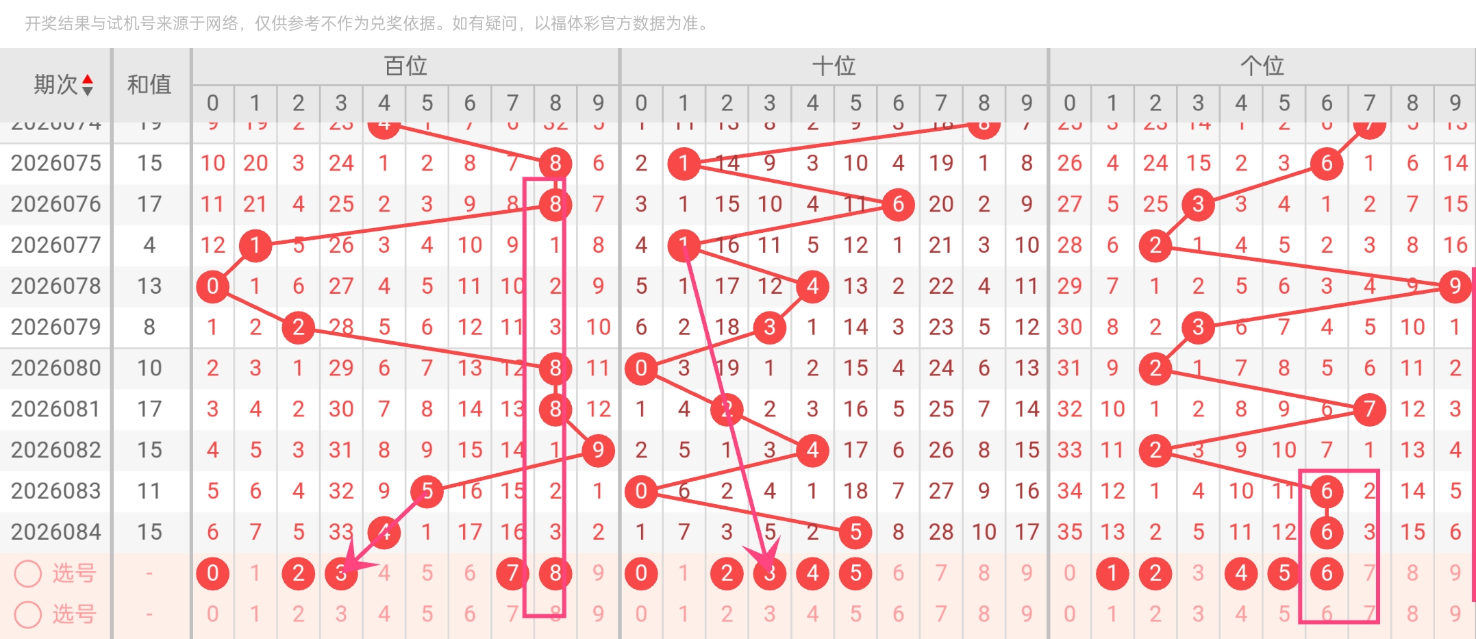 排列三期号,预测,专家双胆推,江苏体彩,江苏体彩网,江苏体彩网官网,体育彩票,体彩大乐透,竞彩足球,体彩公益