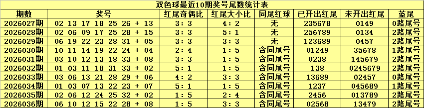 福彩,期走势图分,析推荐四和,江苏体彩,江苏体彩网,江苏体彩网官网,体育彩票,体彩大乐透,竞彩足球,体彩公益