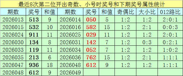 双色球,期专家全盘,解析,江苏体彩,江苏体彩网,江苏体彩网官网,体育彩票,体彩大乐透,竞彩足球,体彩公益