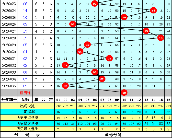 双色球,期专家全盘,解析,江苏体彩,江苏体彩网,江苏体彩网官网,体育彩票,体彩大乐透,竞彩足球,体彩公益
