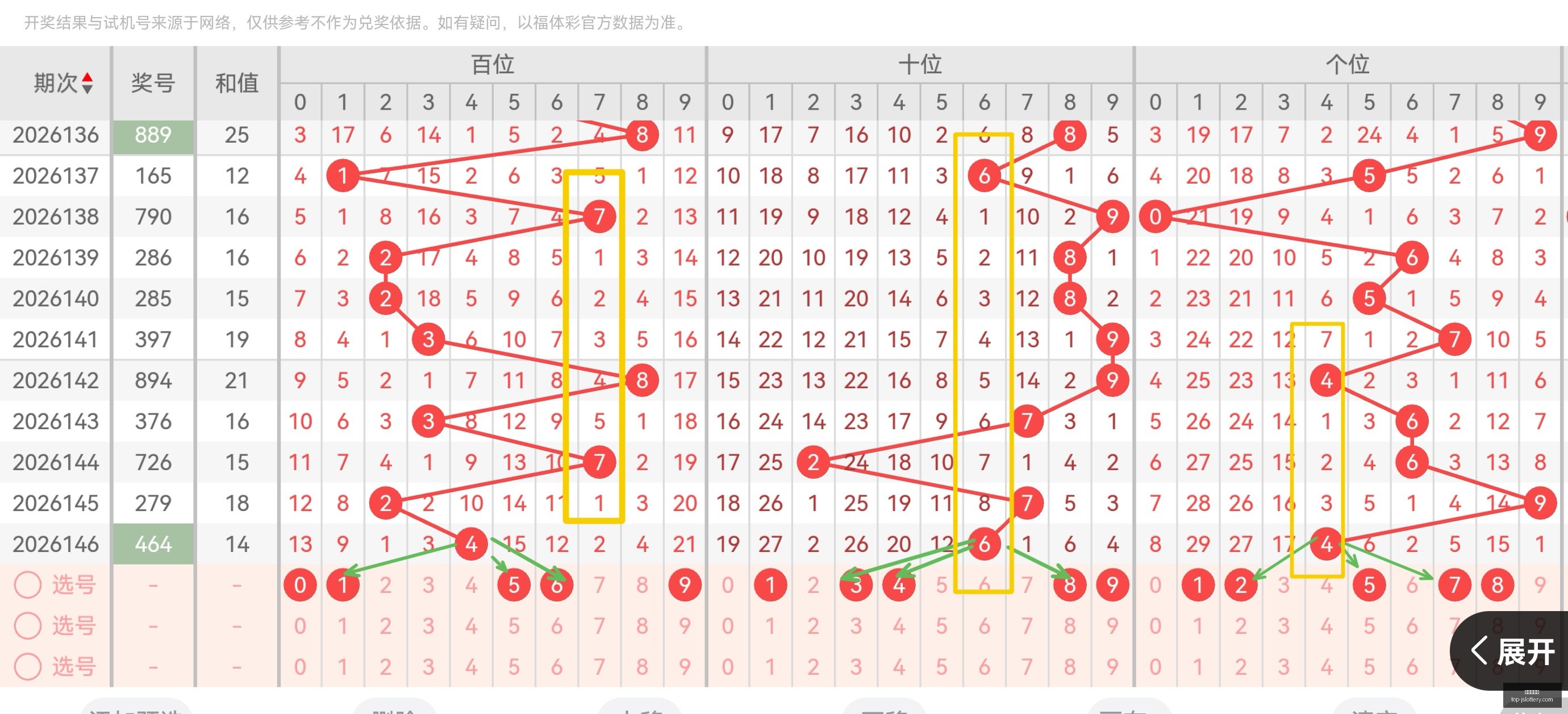 杨奥恒,期排列,和值,江苏体彩网官网,江苏体彩网购彩,江苏体彩网投注,江苏体彩开奖,江苏竞彩平台