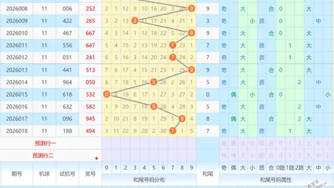 【彩运亨通】福彩双色球2026010期权威预测：红球绝杀三码，锁定10、21、33，不容错过！