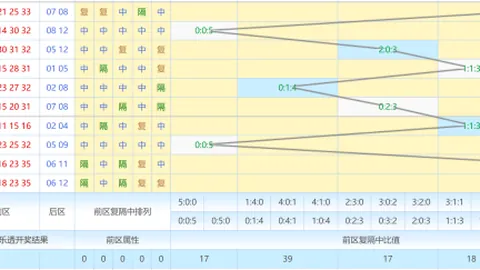 【赵子龙独家揭秘】福彩3D第26022期必杀一码：0，揭秘中奖密码！