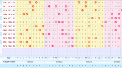 【彩运速递】26018期双色球红球精准预测：独中03、07、27，绝杀号来袭！