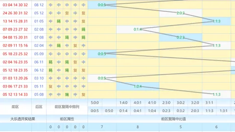 【惊喜揭晓】2026大乐透014期独家预测：后区五胆秘籍，小投资赢大满贯！