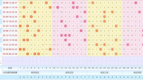 [最爱玩彩]大乐透2026年010期黄金计划后区杀一码，观望就是荒废