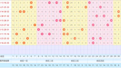 【冷剑解码】体彩排列3第032期独门预测：精准个位号码预测，不容错过的0359、0489、2348！