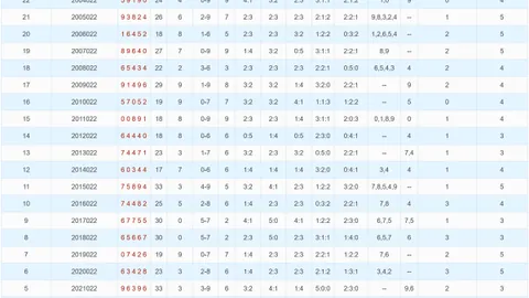 快乐8第51期专家质合分析推荐及复式选号