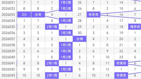 第2026025期 肖飞双色球2026025期杀号6个推荐