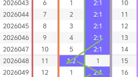 福彩3D第26052期专家定胆推荐：围号定跨度购彩娱乐