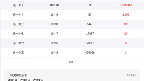 双色球26024期专家推荐：狗年选号技巧，精选蓝球杀号策略