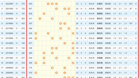 第2026024期 大乐透2026024期专家杀红蓝推荐，质