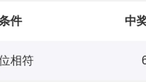 福彩3D第053期专家合买心得：定位胆万能五码01367
