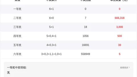 双色球26031期红球走势预测：专家质合分析重点推荐