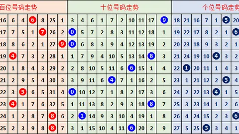 福彩3D053期双色神童推荐40注精准组选