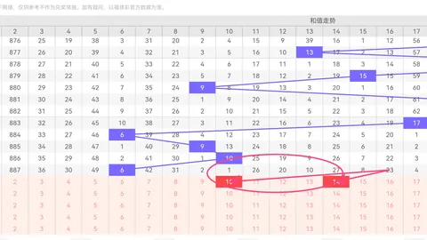 大乐透2026048期专家推荐：质合分析前区十码直选