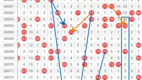 排列3第26065期专家推荐号码走势分析