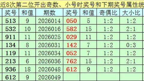 双色球029期专家全盘解析：杀号定胆连中推荐号码09 14 