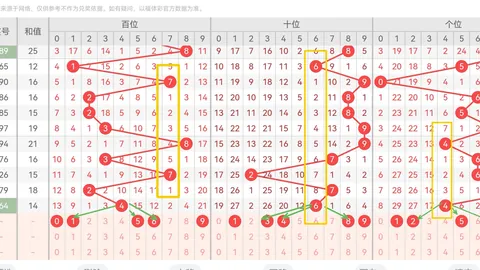 杨奥恒26149期，江苏体彩网投注，排列3和值